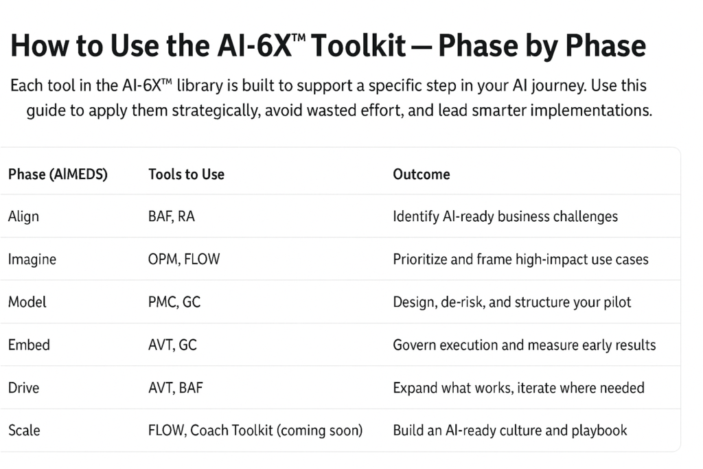 AIMEDS Tools By Phase
